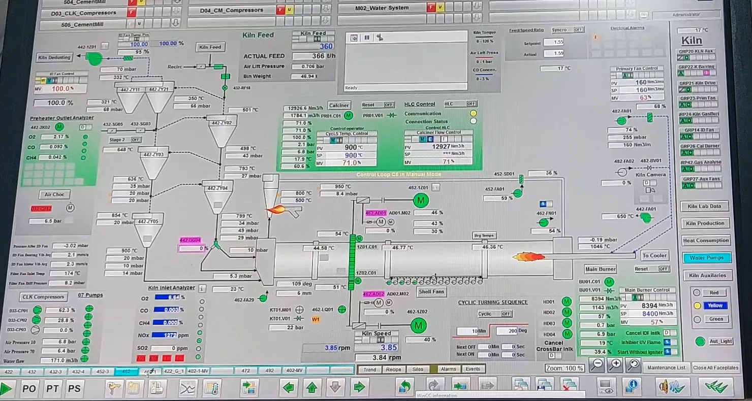 System Architecture detail