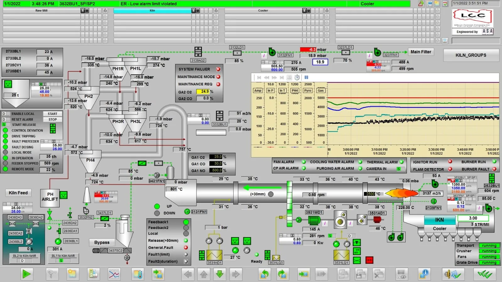 Project Execution detail