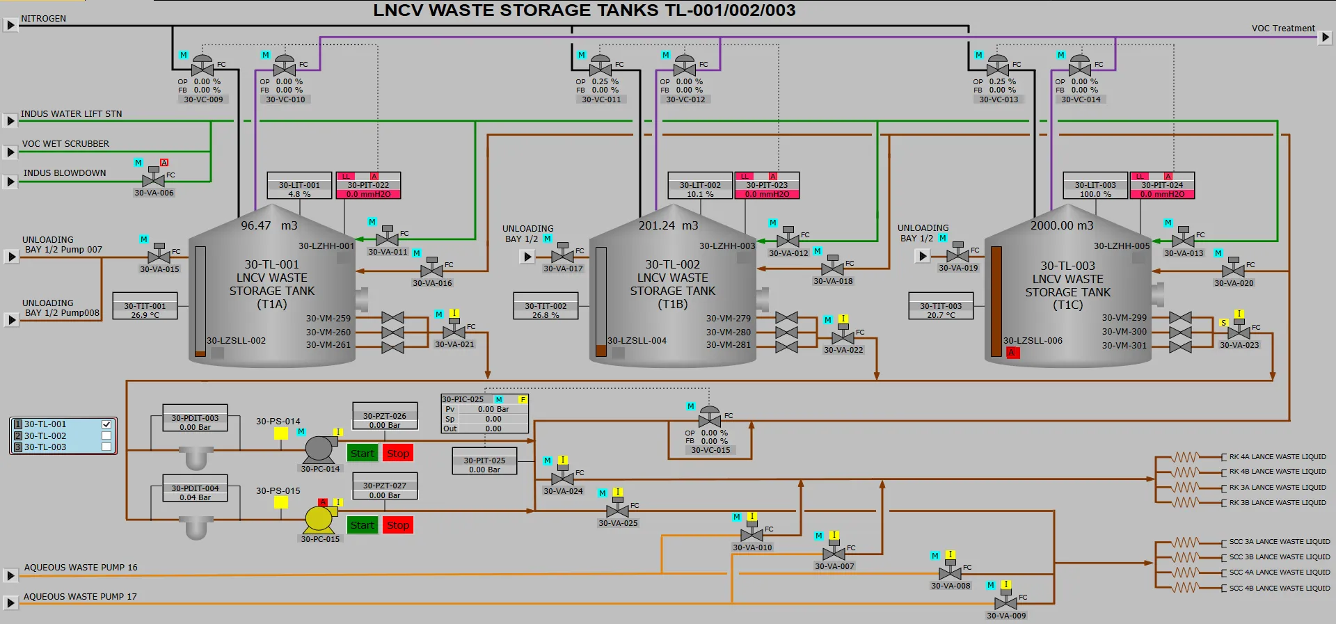 Project Execution detail